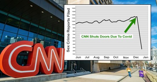 Odd: Sex Crimes Sharply Plummet After CNN Closes Building Due To COVID